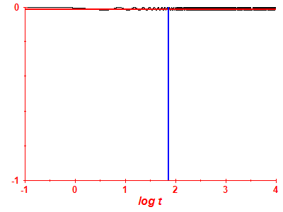 Survival probability log